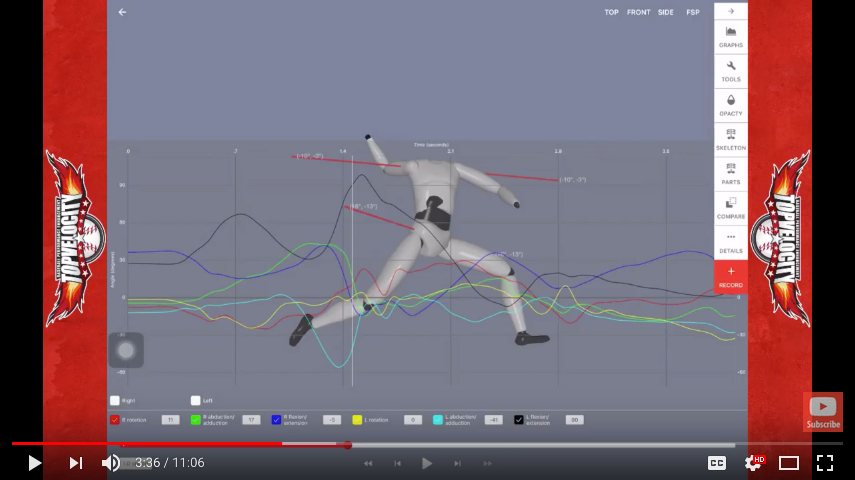 3X BioMetric Analysis